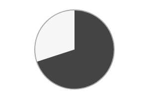 Progress-pie example